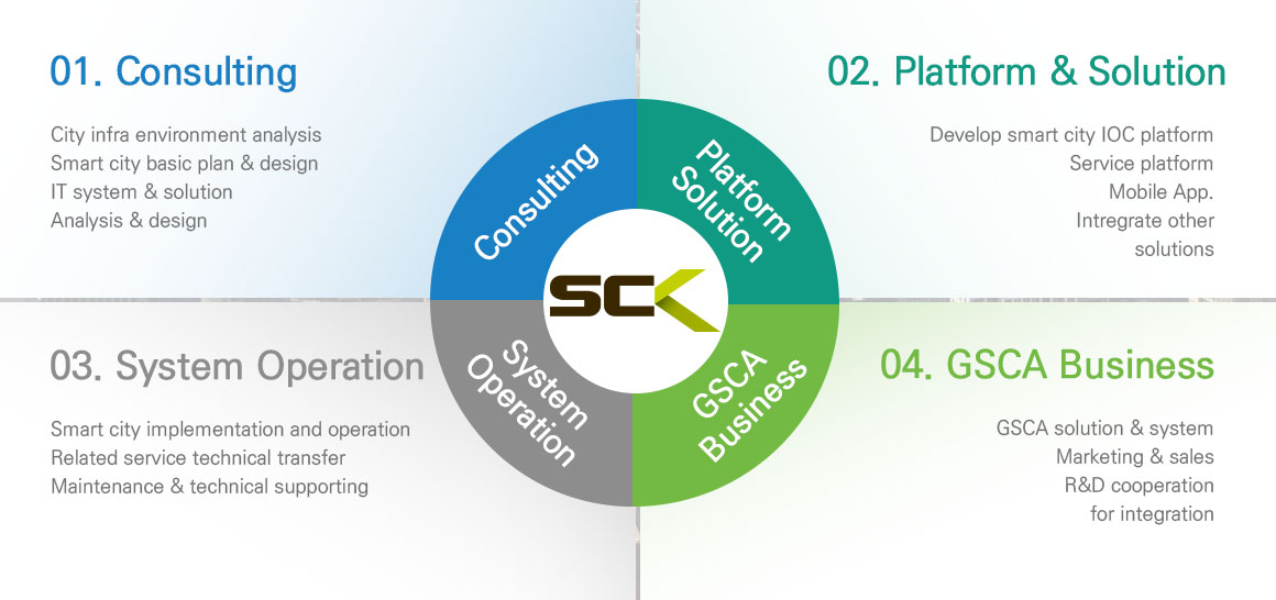 smart city ioc-intelligrnt building system in-buliding communication network smart office and business