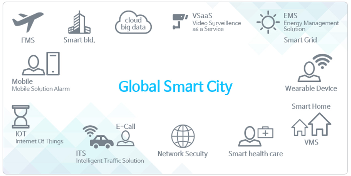 global smart city