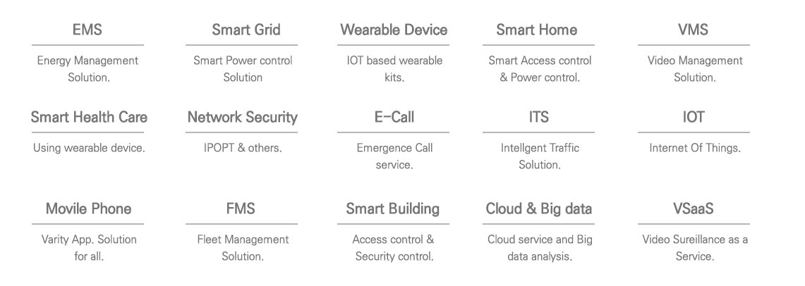 ems. smart grid. wearable device. smart home. vms. smart health care. network security. e-call. its. iot. mobile phone. fms. amrt builiding. cloud&big bata. vsaas.