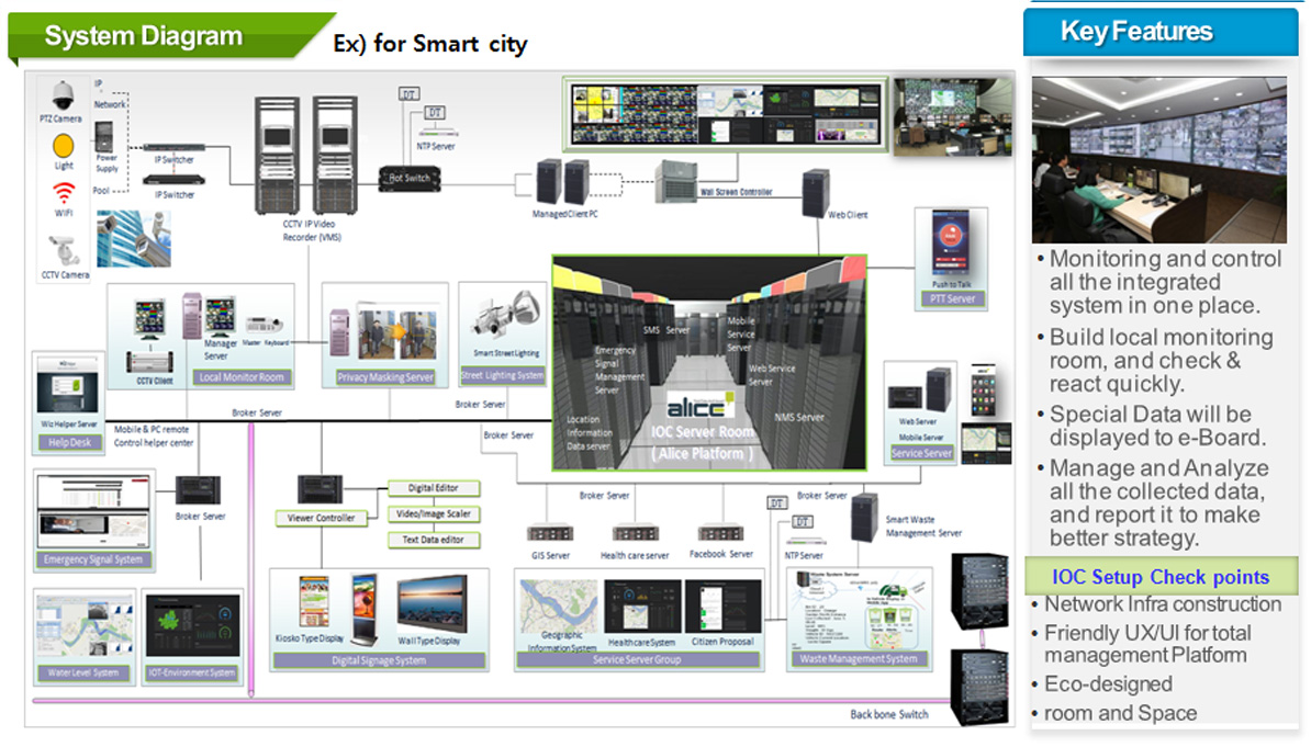 system diagram