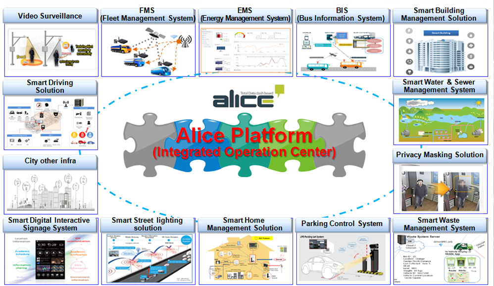 system diagram