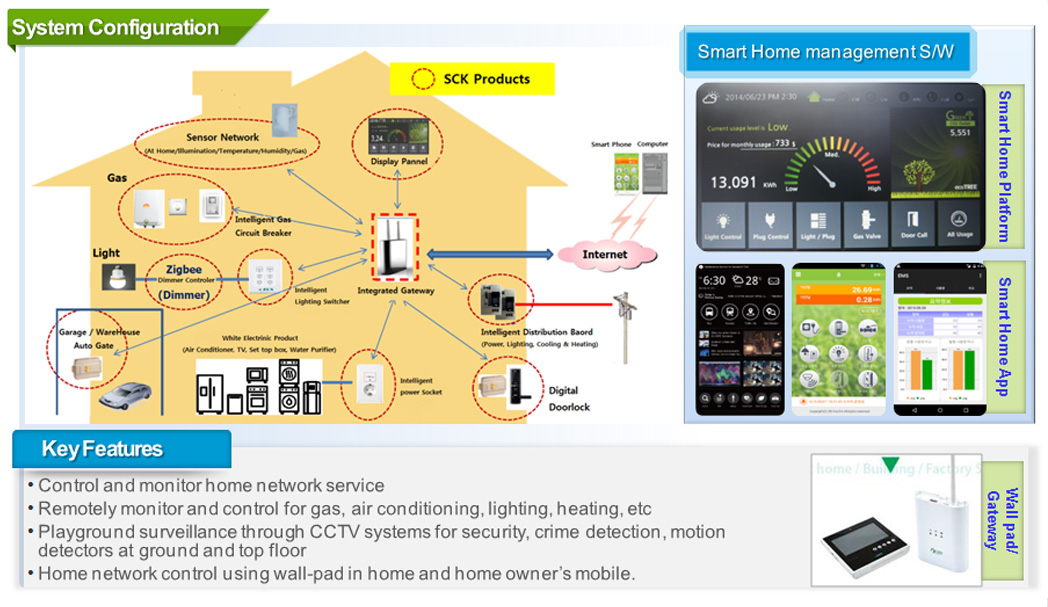 system diagram