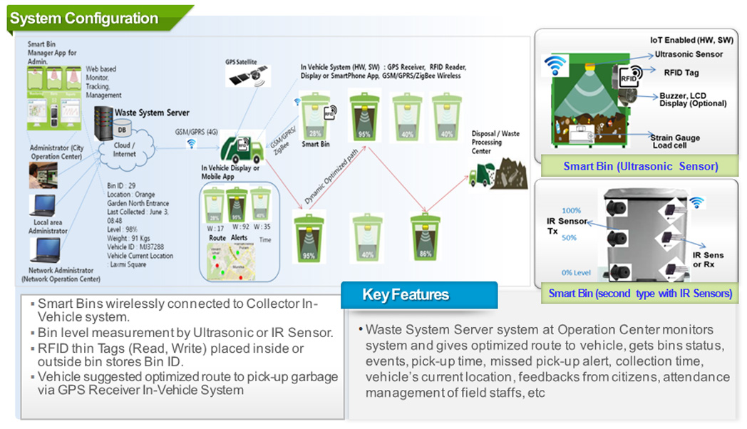 system diagram