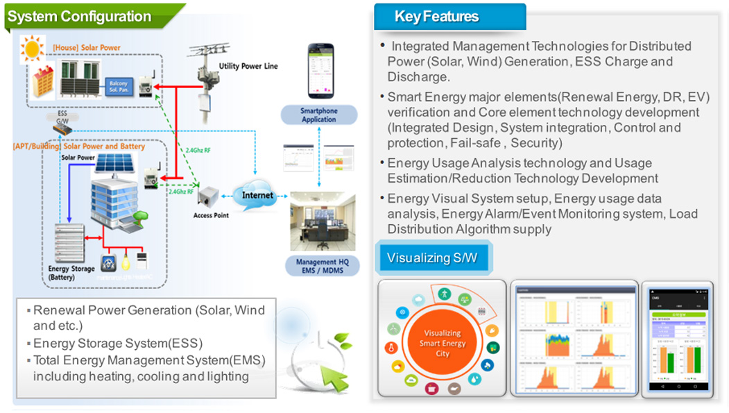 system diagram