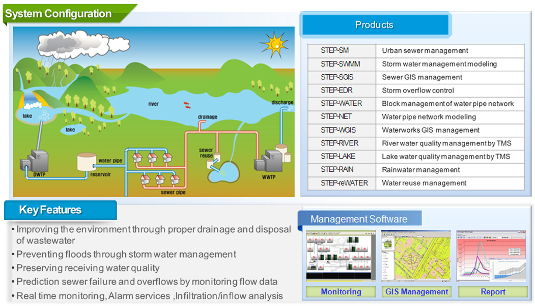 system diagram