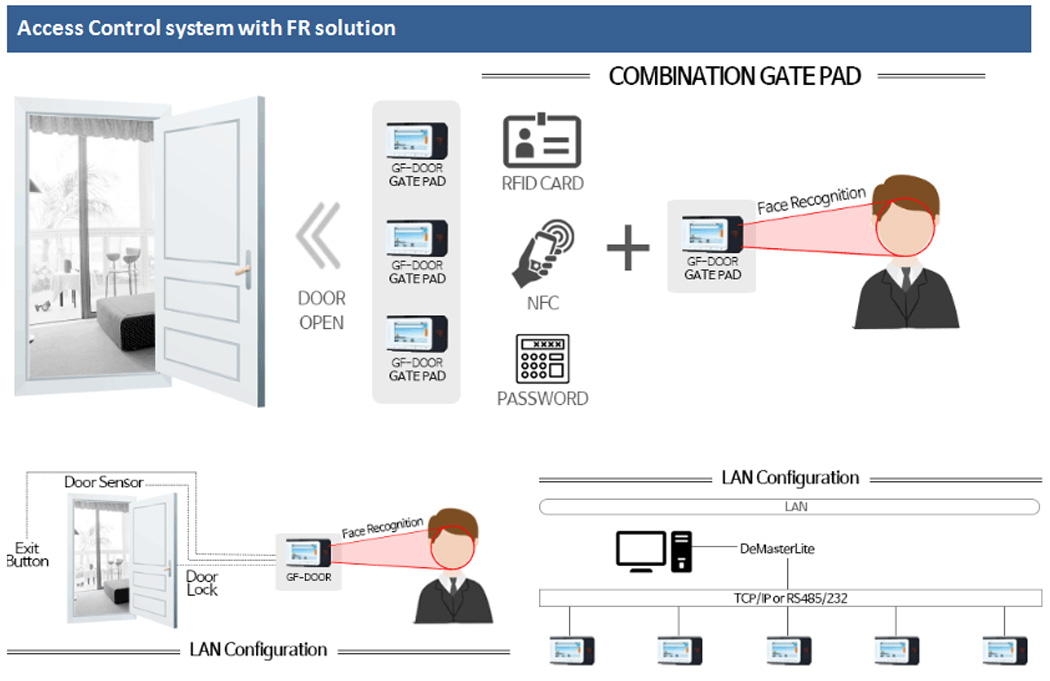 system diagram