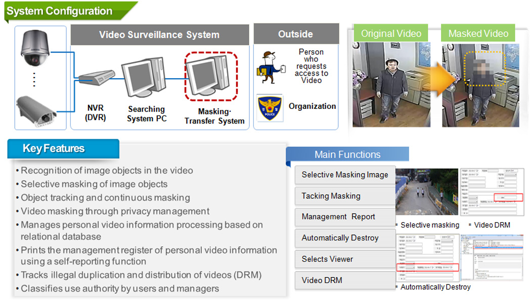 system diagram