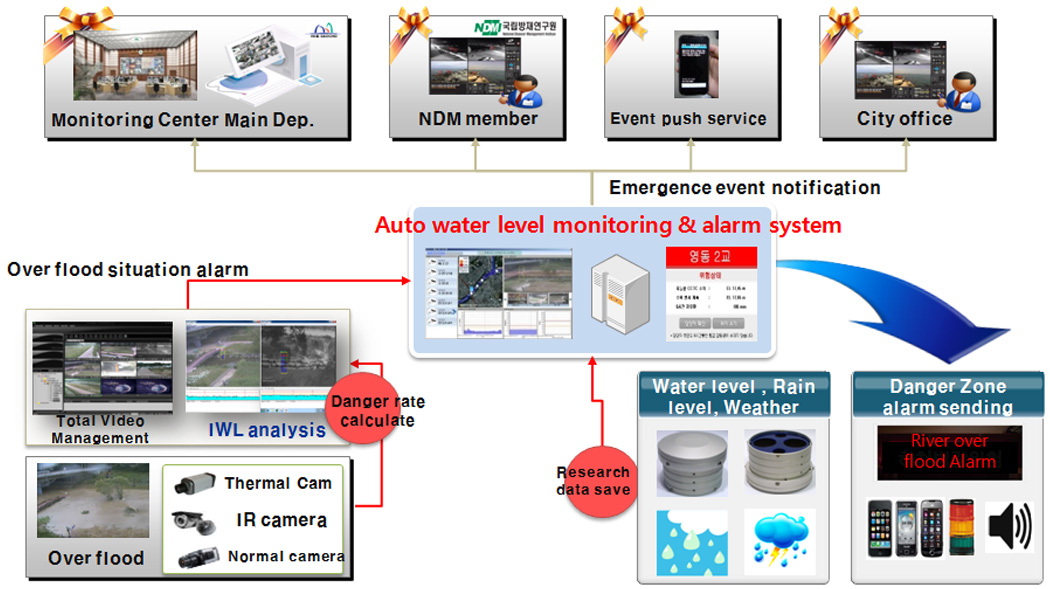 system diagram