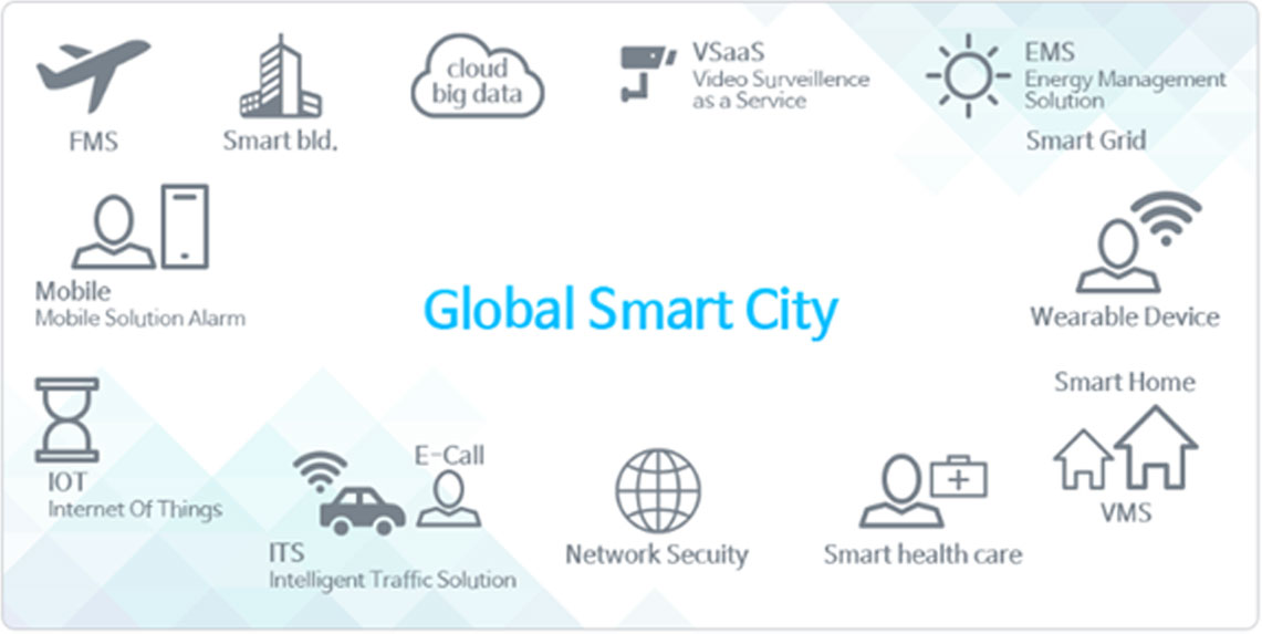 global smart city