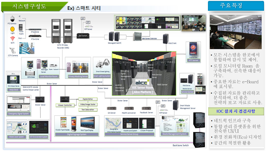 system diagram