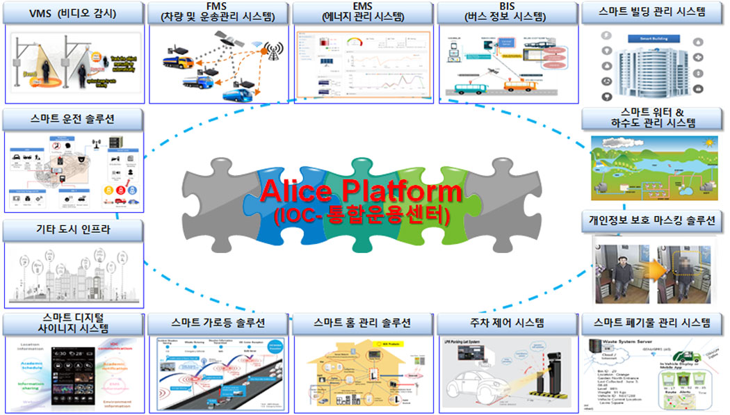 system diagram