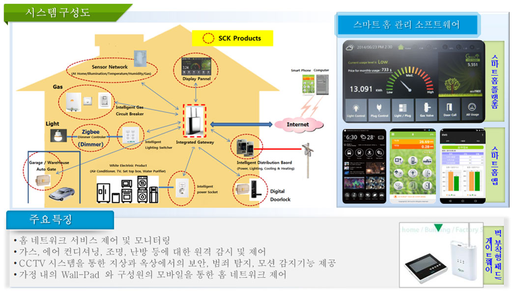 system diagram