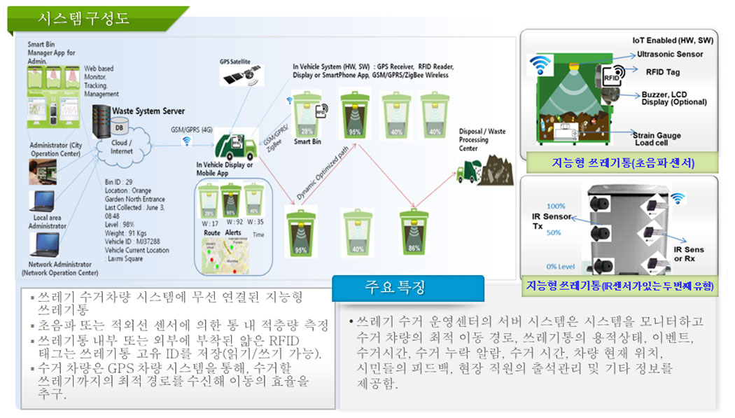 system diagram