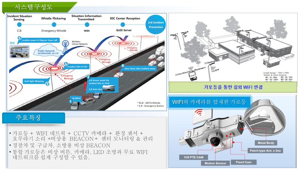 system diagram