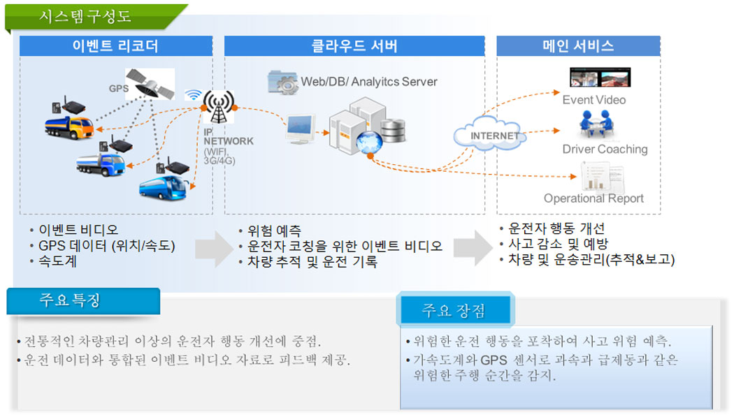 system diagram