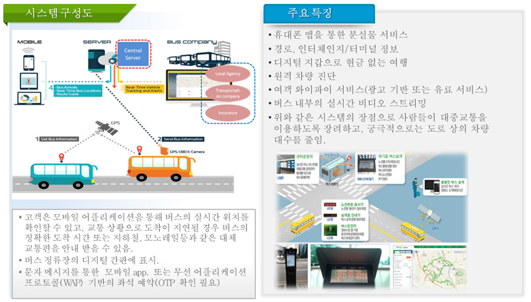 system diagram