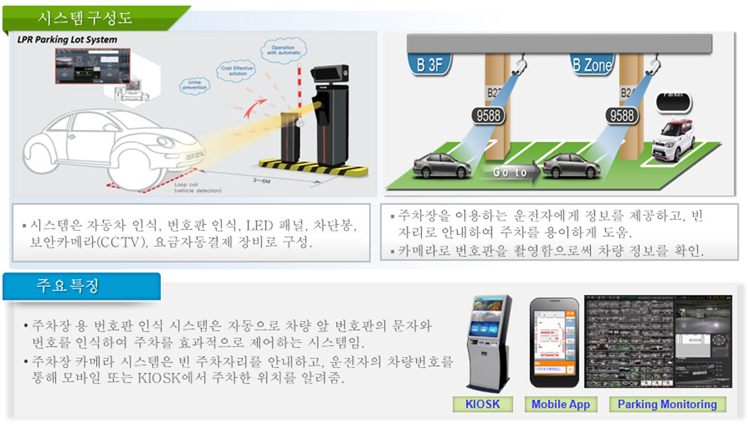 system diagram