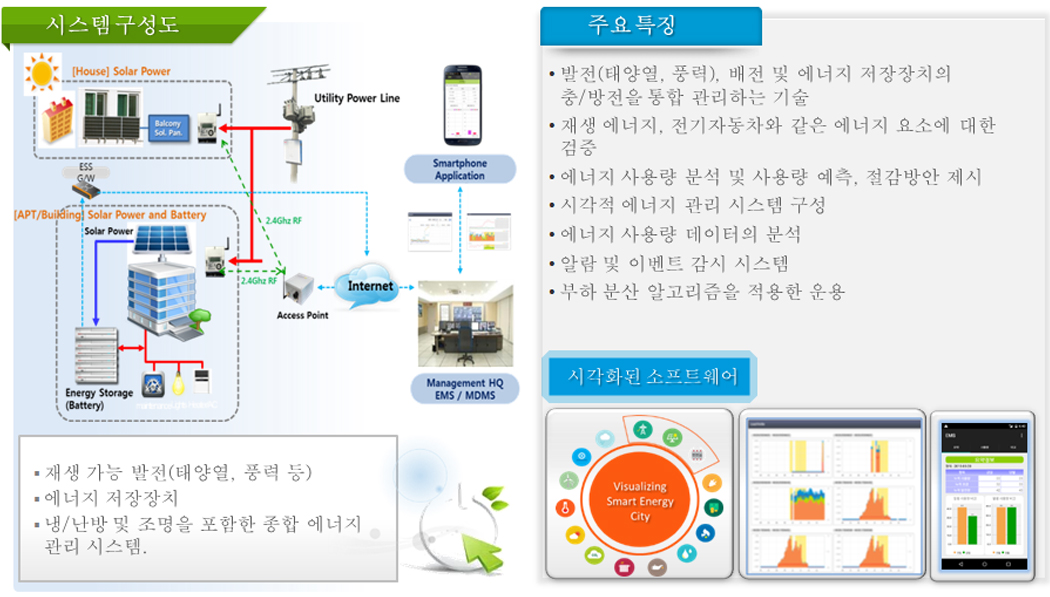 system diagram