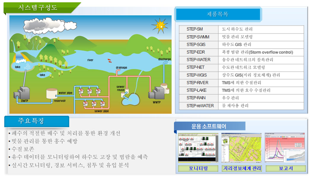 system diagram