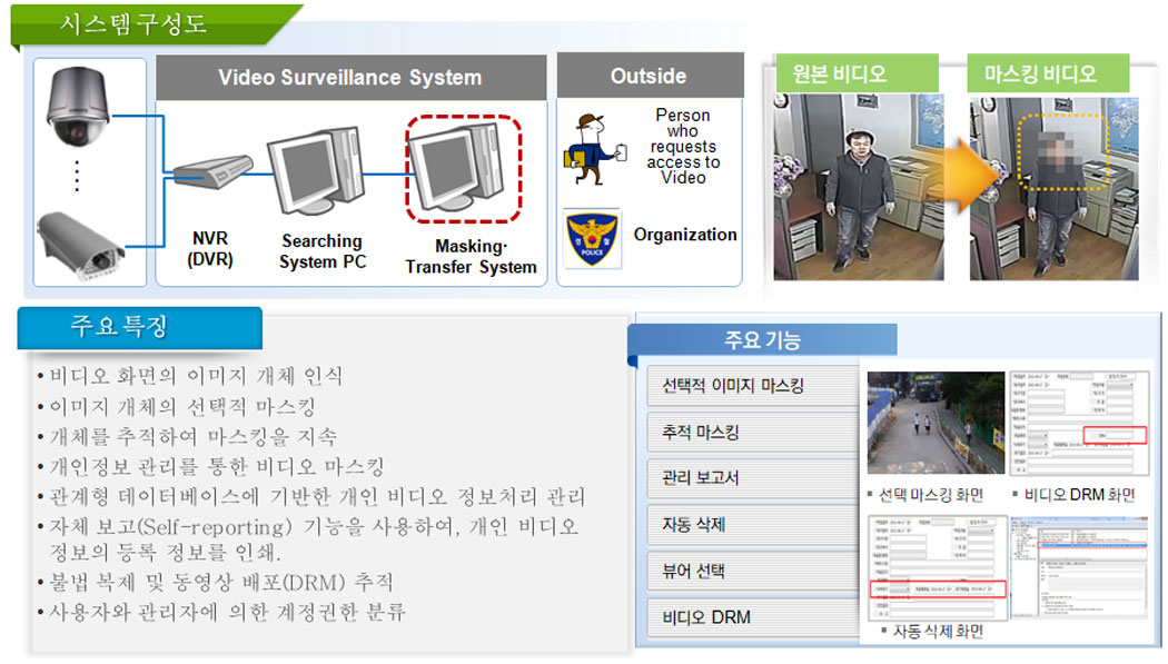 system diagram