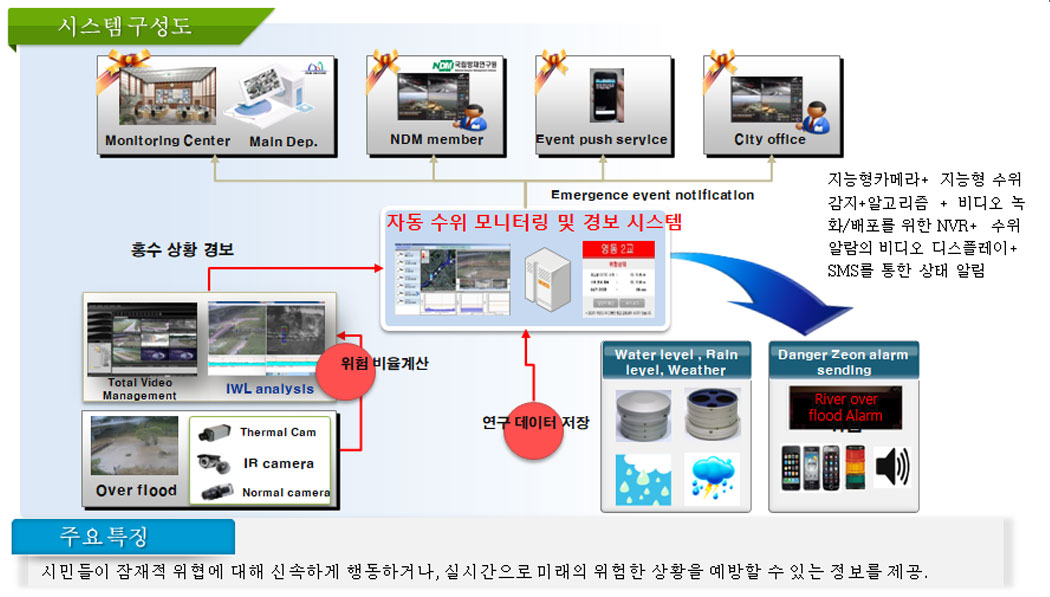 system diagram